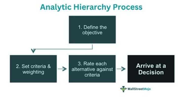 What is analytic reading approach