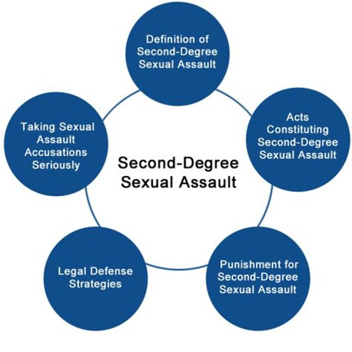 What is assault in the 3rd degree