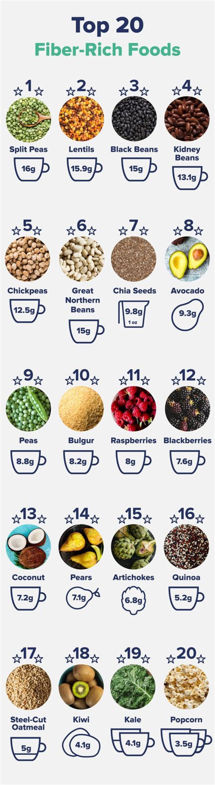 What kind of fiber is oatmeal