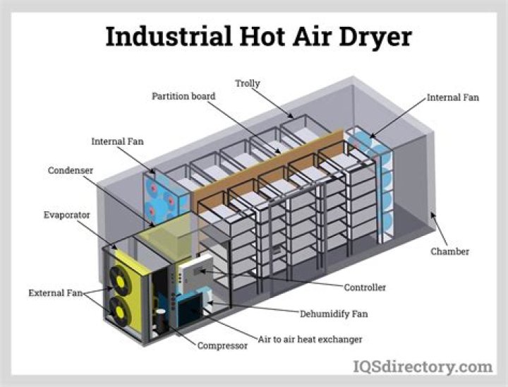 What metal is a dryer made of